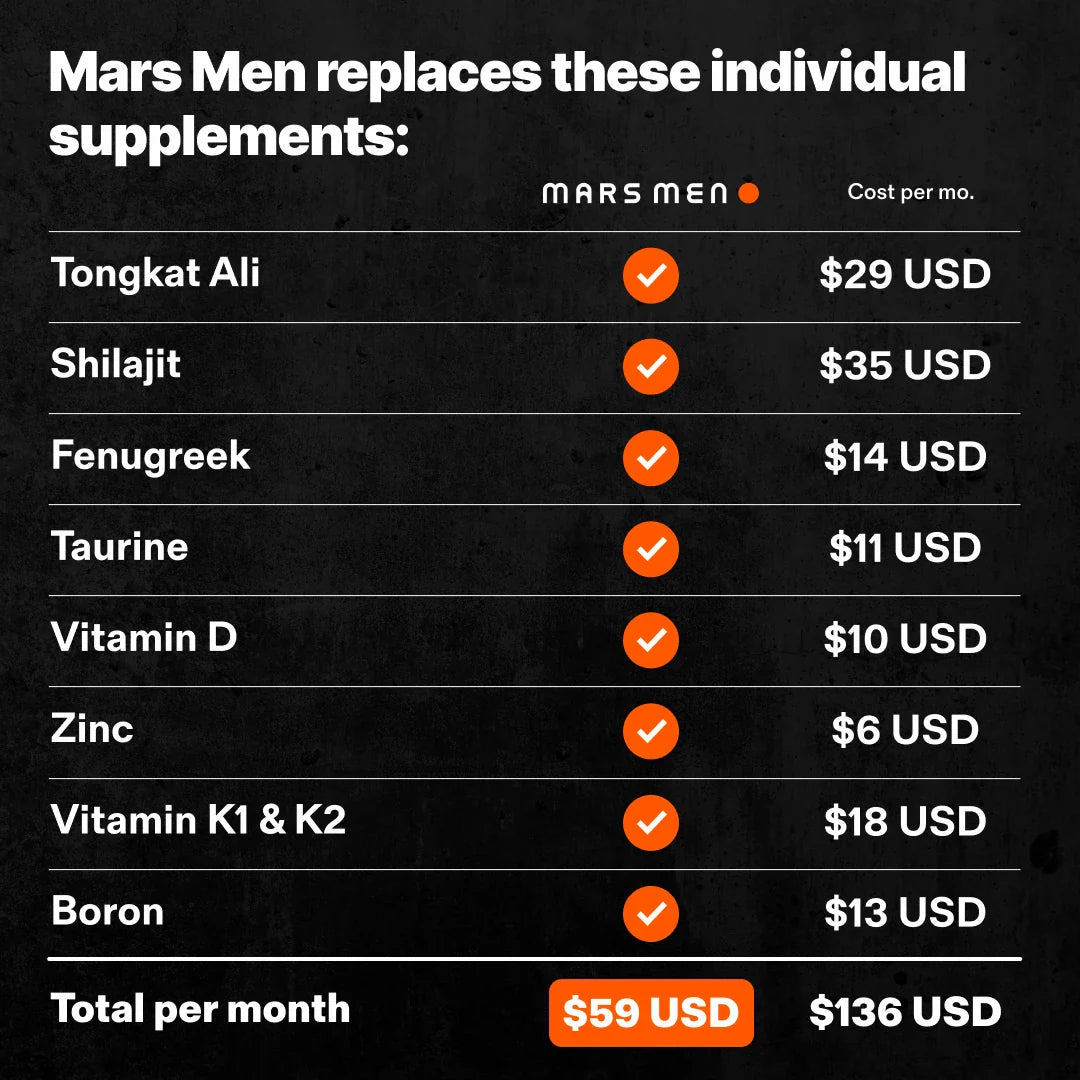 Natural Testosterone Support - 3 Month Supply